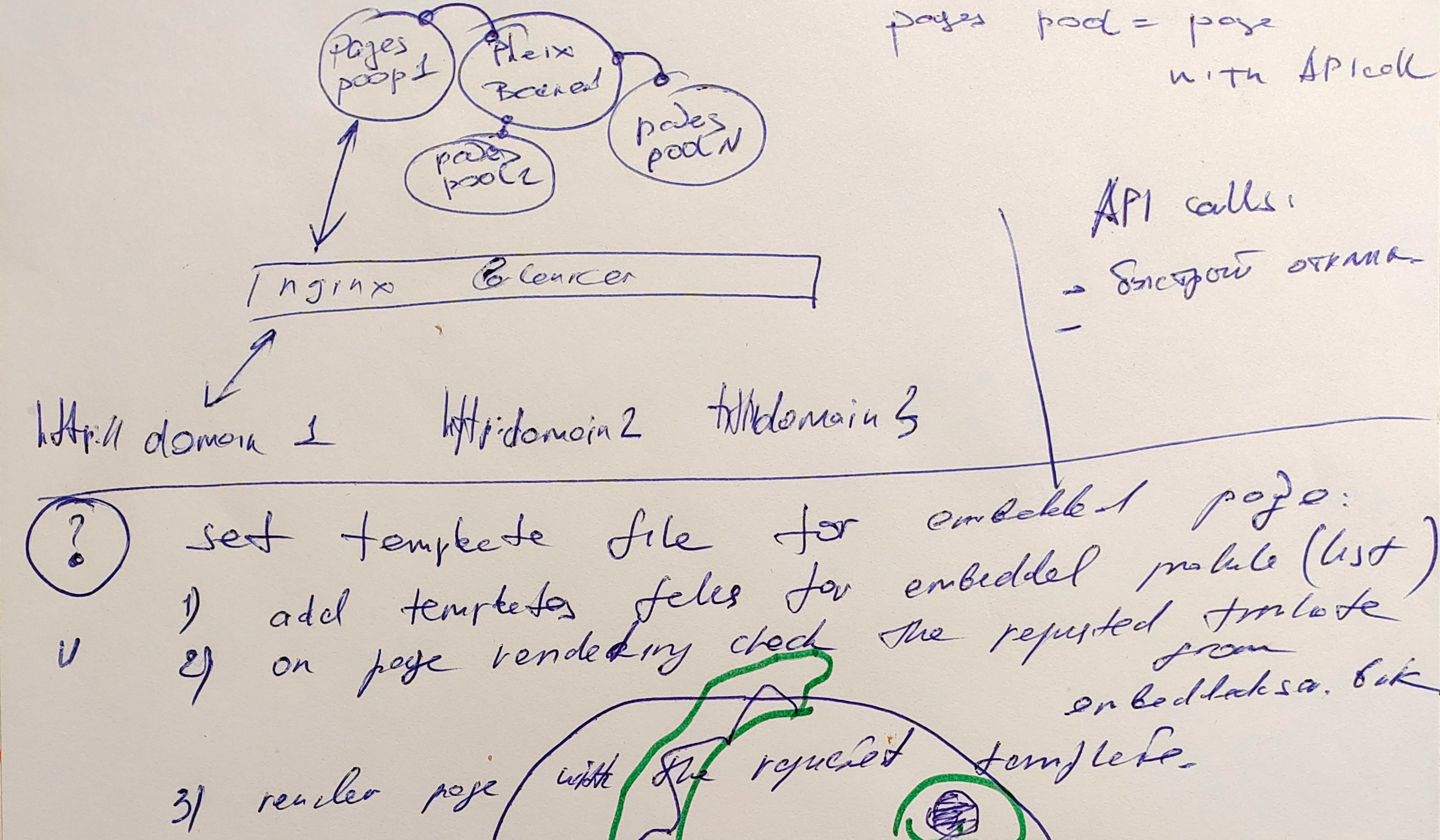 Pheix and the net of websites